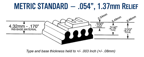 Metric RIBtype Specs